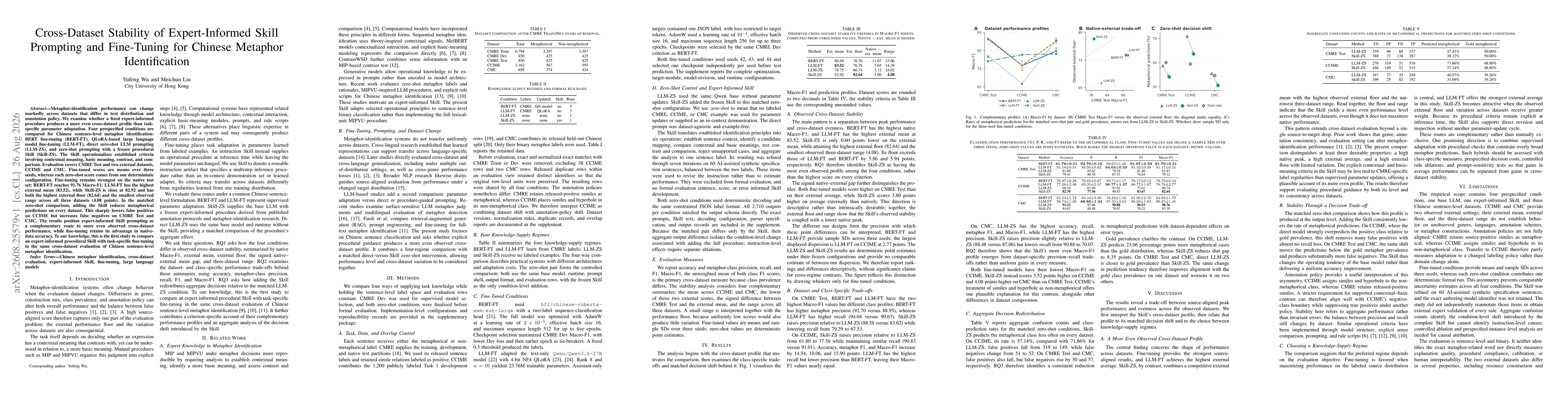 Thumbnail for Cross-Dataset Stability of Expert-Informed Skill Prompting and Fine-Tuning for Chinese Metaphor Identification