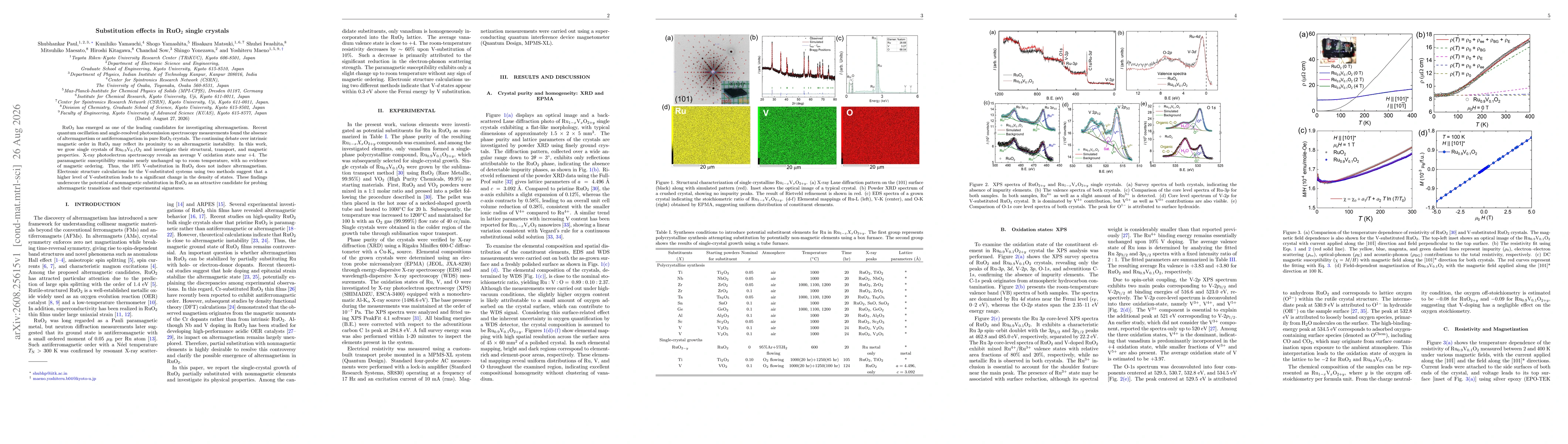 Thumbnail for Substitution effects in RuO$_2$ single crystals