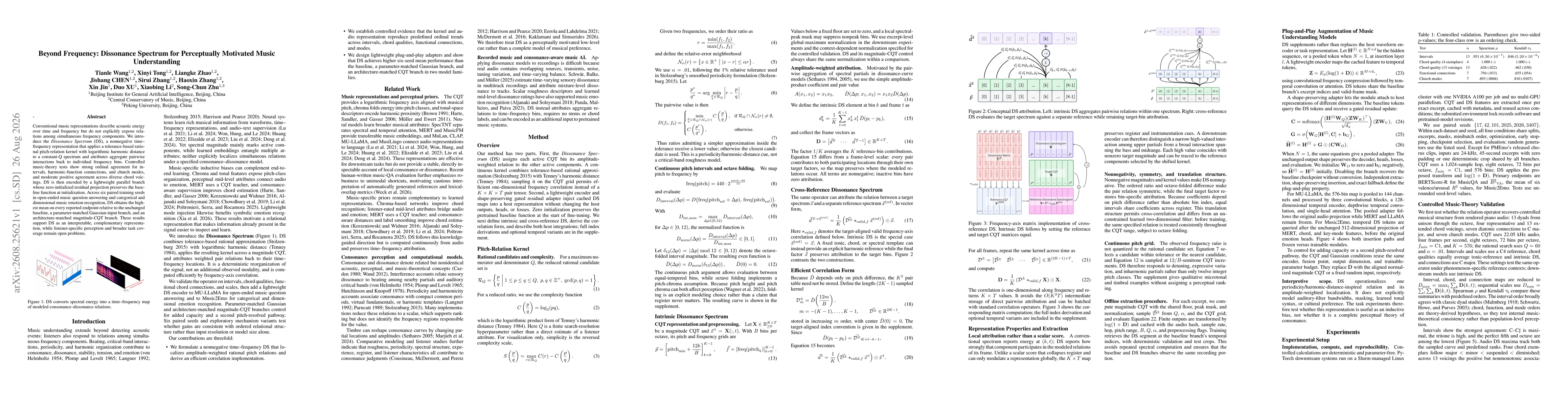 Thumbnail for Dissonance Spectrum explicitly models perceptual frequency interactions for better music understanding