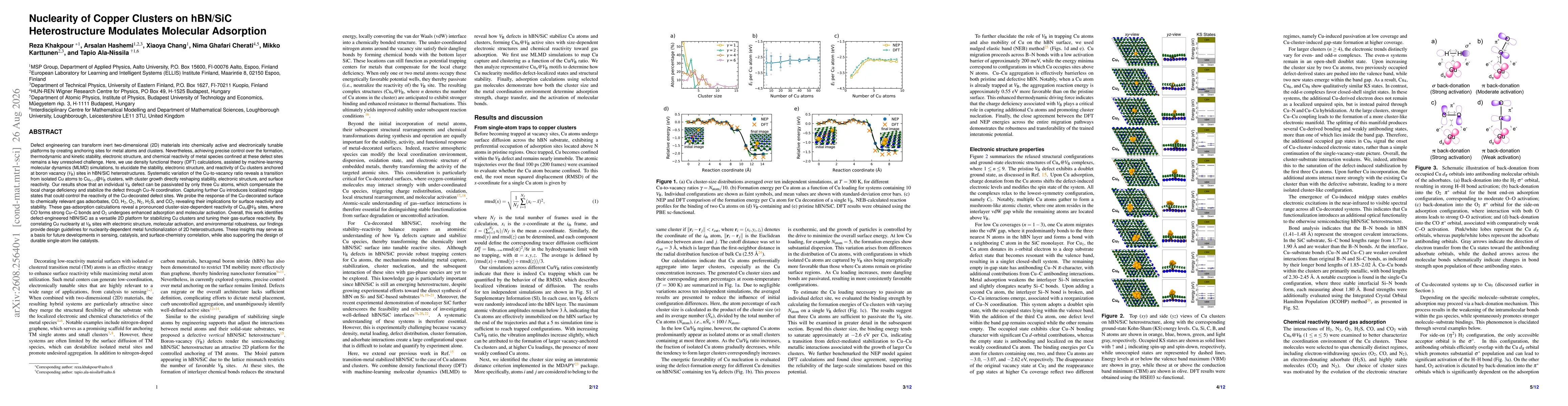 Thumbnail for Nuclearity of Copper Clusters on hBN/SiC Heterostructure Modulates Molecular Adsorption