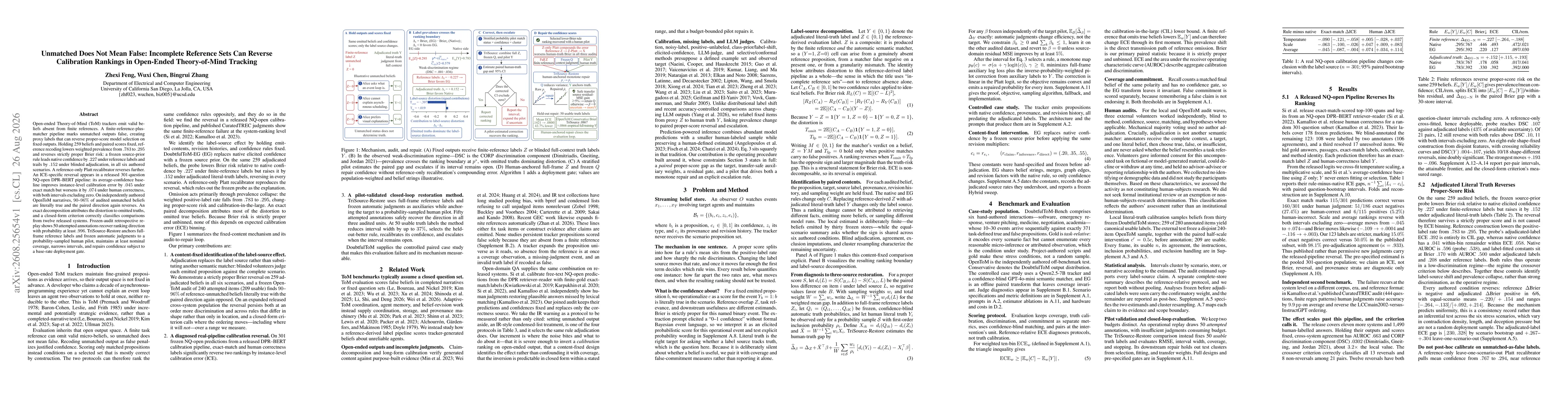 Thumbnail for Unmatched Does Not Mean False: Incomplete Reference Sets Can Reverse Calibration Rankings in Open-Ended Theory-of-Mind Tracking