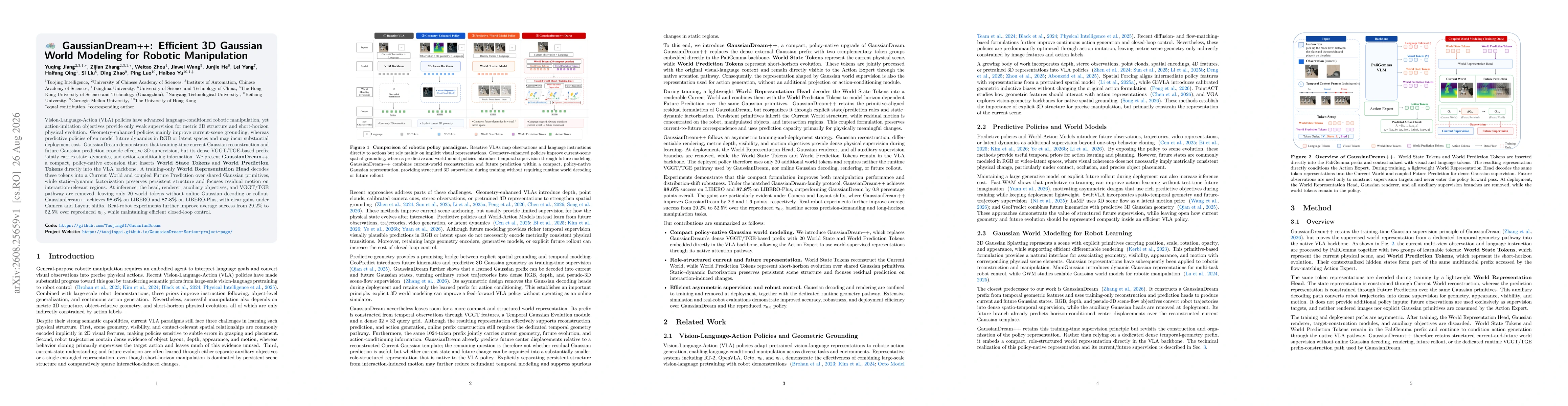 Thumbnail for GaussianDream++: Efficient 3D Gaussian World Modeling for Robotic Manipulation