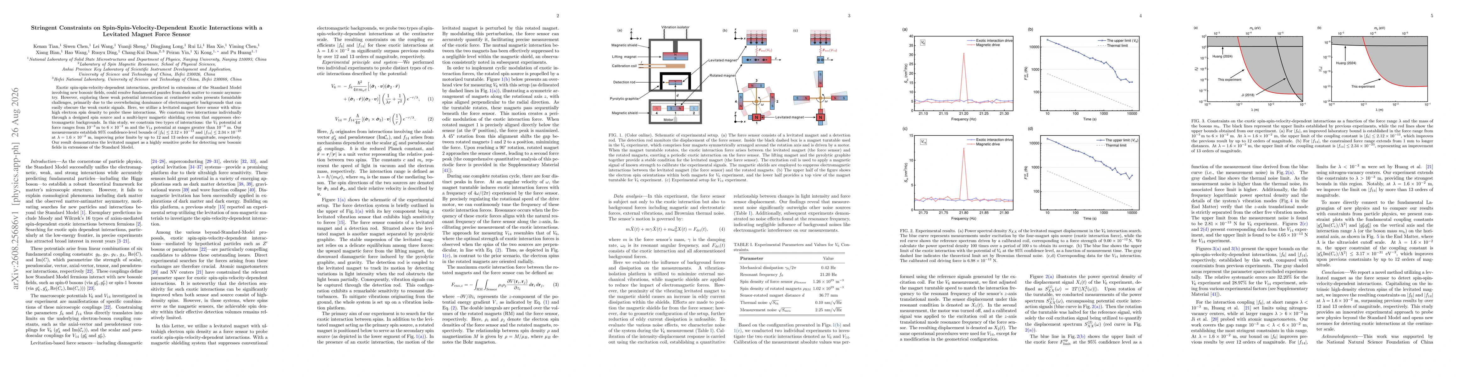 Thumbnail for Stringent Constraints on Spin-Spin-Velocity-Dependent Exotic Interactions with a Levitated Magnet Force Sensor