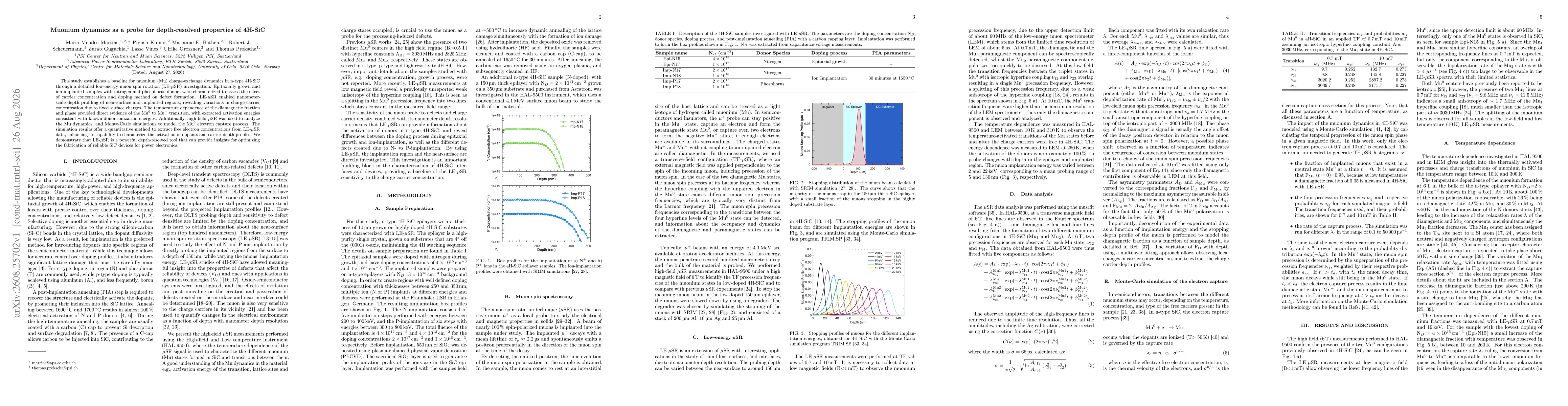 Thumbnail for Muonium dynamics as a probe for depth-resolved properties of 4H-SiC