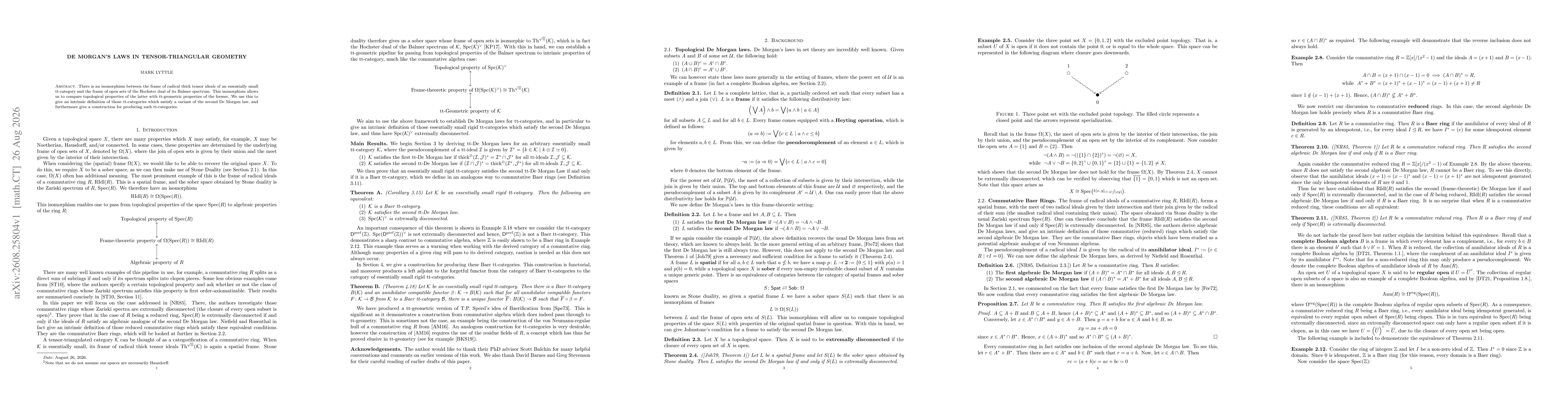 Thumbnail for De Morgan's Laws in Tensor-Triangular Geometry