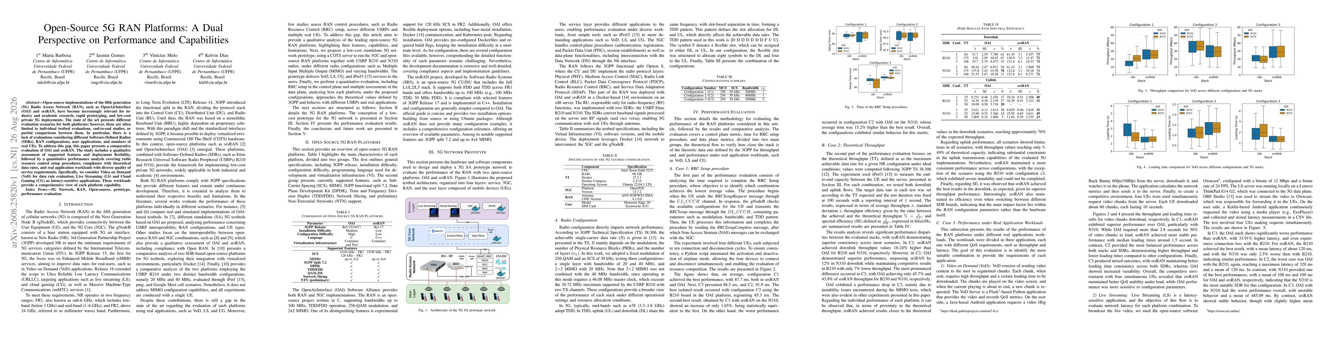 Thumbnail for Open-Source 5G RAN Platforms: A Dual Perspective on Performance and Capabilities