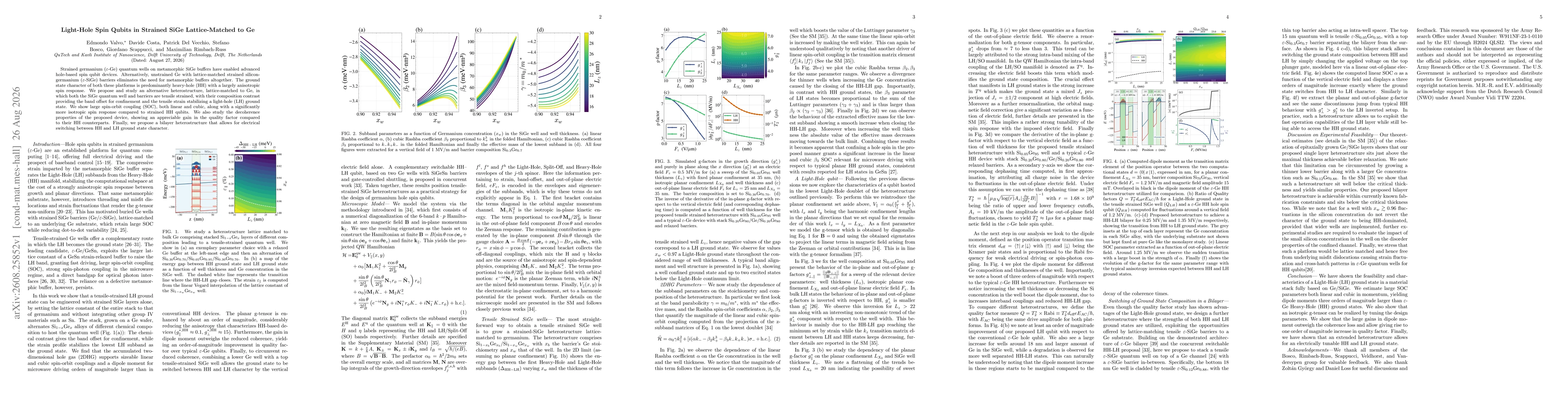 Thumbnail for Light-Hole Spin Qubits in Strained SiGe Lattice-Matched to Ge