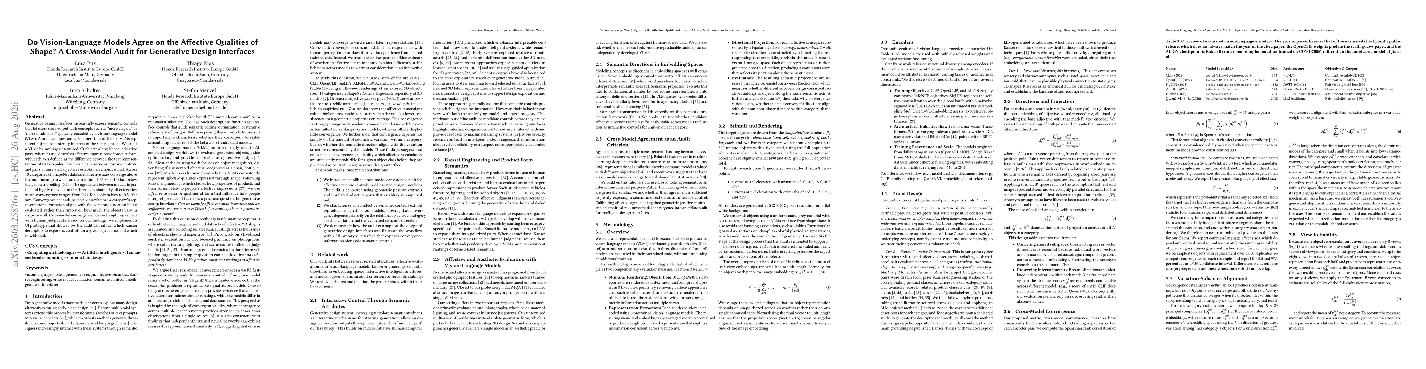 Thumbnail for Do Vision-Language Models Agree on the Affective Qualities of Shape? A Cross-Model Audit for Generative Design Interfaces