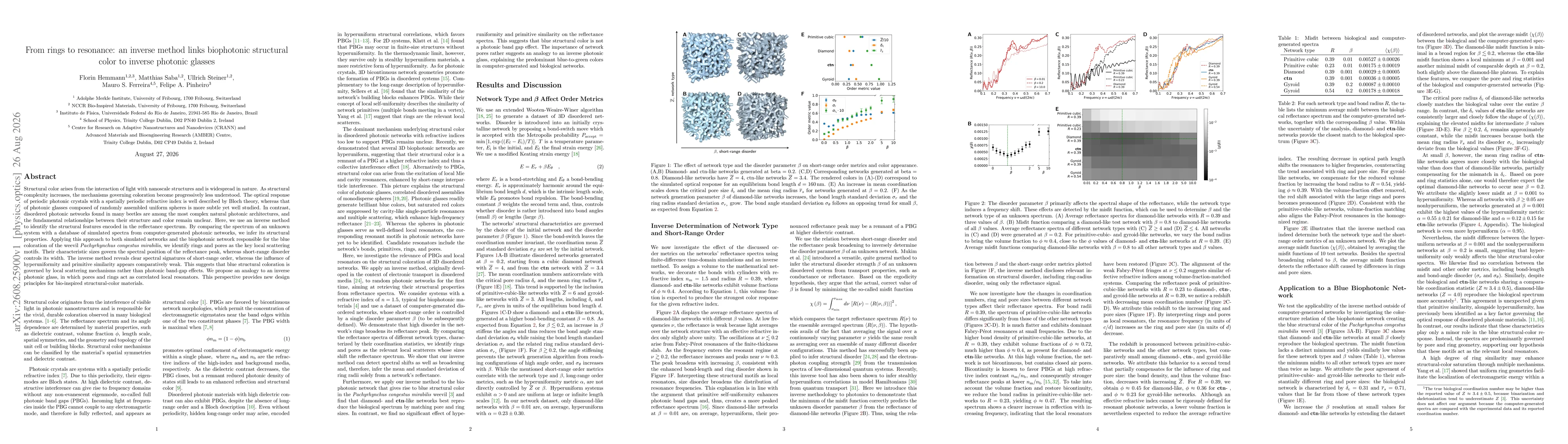 Thumbnail for From rings to resonance: an inverse method links biophotonic structural color to inverse photonic glasses