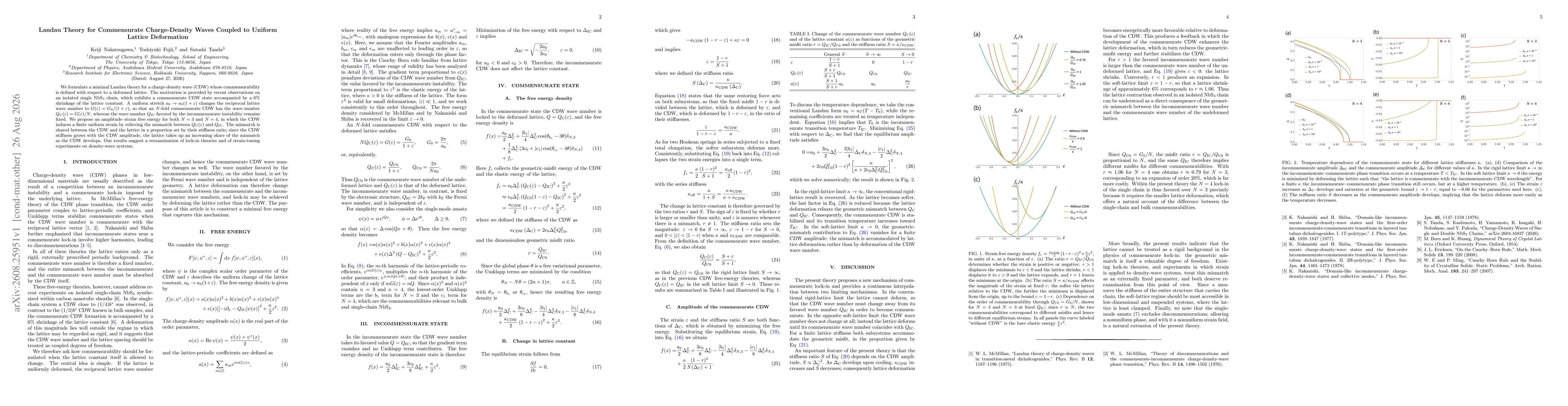 Thumbnail for Landau Theory for Commensurate Charge-Density Waves Coupled to Uniform Lattice Deformation
