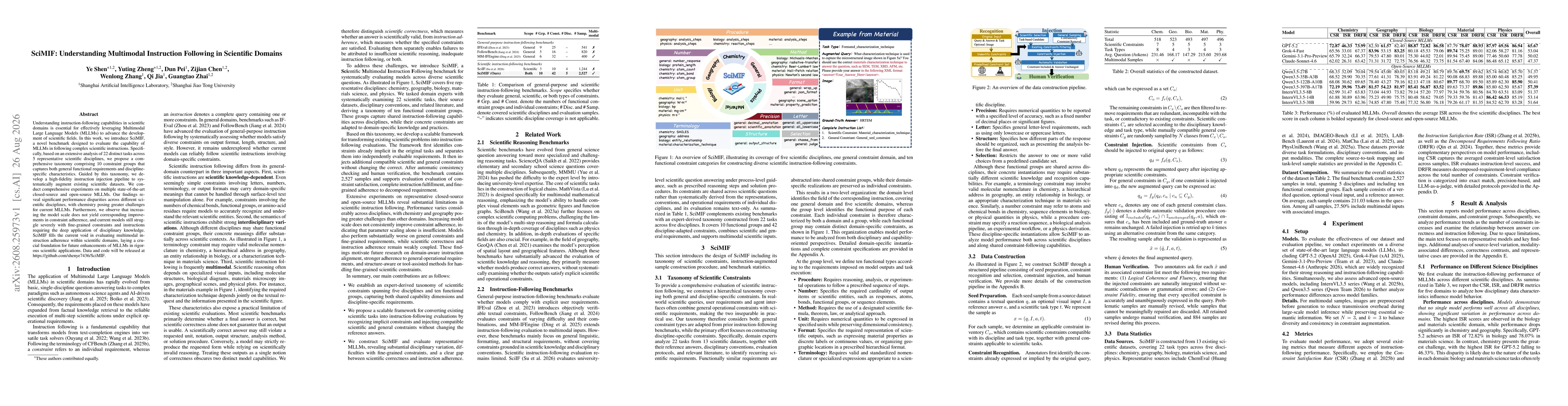 Thumbnail for SciMIF: Understanding Multimodal Instruction Following in Scientific Domains