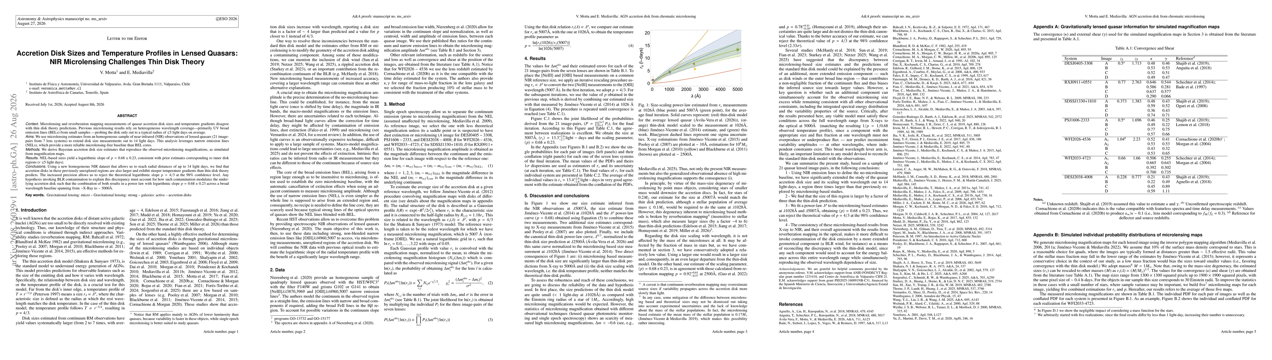 Thumbnail for Accretion Disk Sizes and Temperature Profiles in Lensed Quasars: NIR Microlensing Challenges Thin Disk Theory