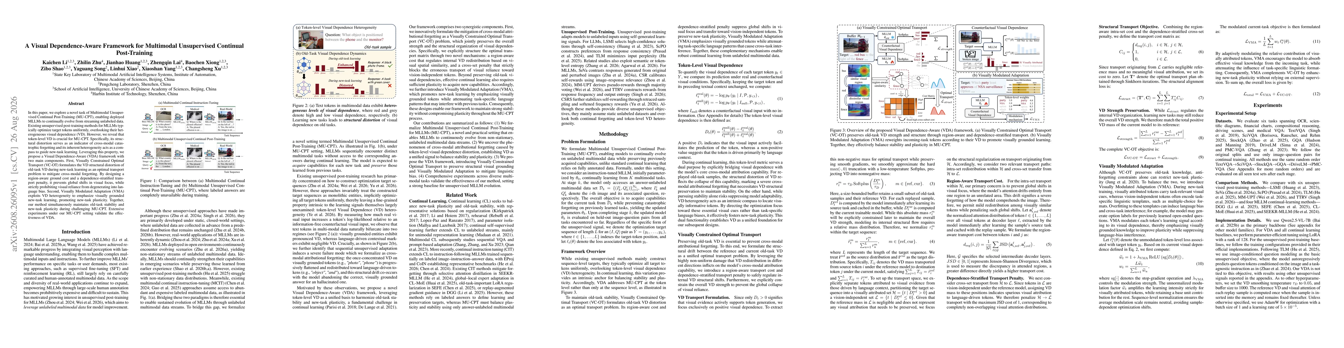 Thumbnail for A Visual Dependence-Aware Framework for Multimodal Unsupervised Continual Post-Training
