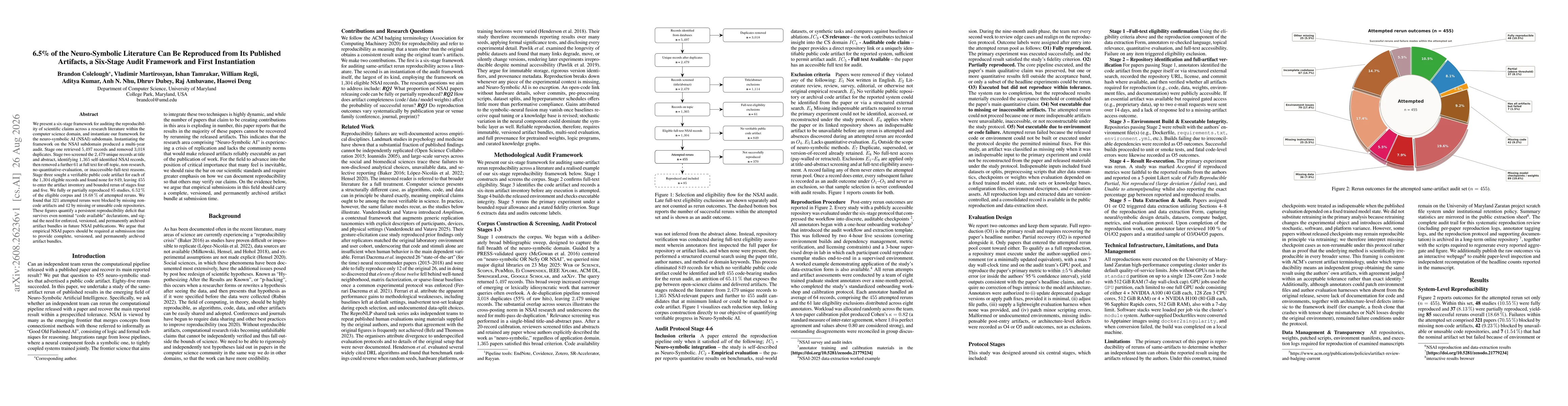 Thumbnail for 6.5% of the Neuro-Symbolic Literature Can Be Reproduced from Its Published Artifacts, a Six-Stage Audit Framework and First Instantiation