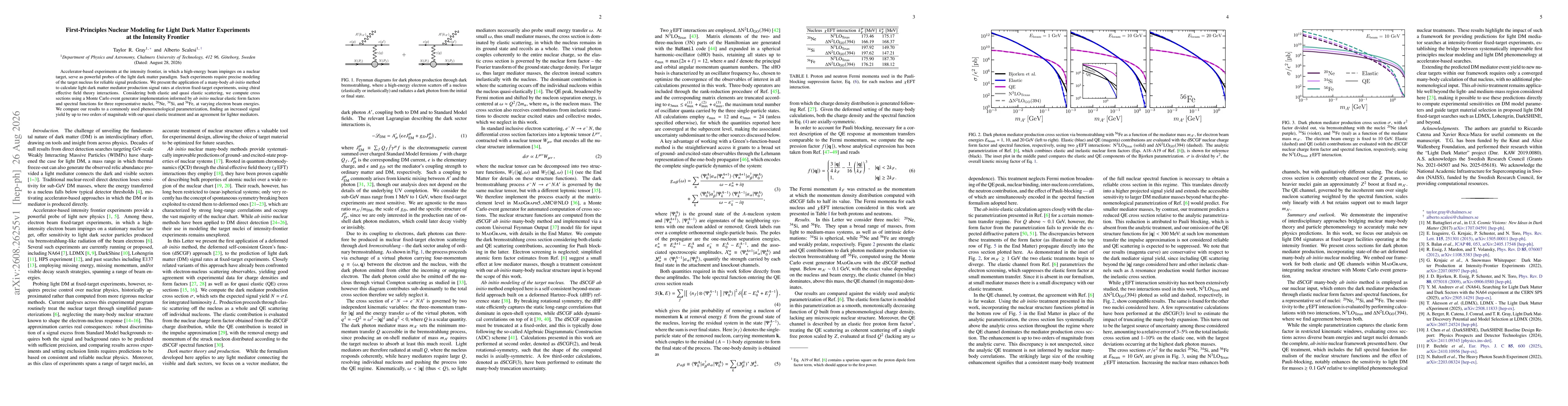 Thumbnail for First-Principles Nuclear Modeling for Light Dark Matter Experiments at the Intensity Frontier