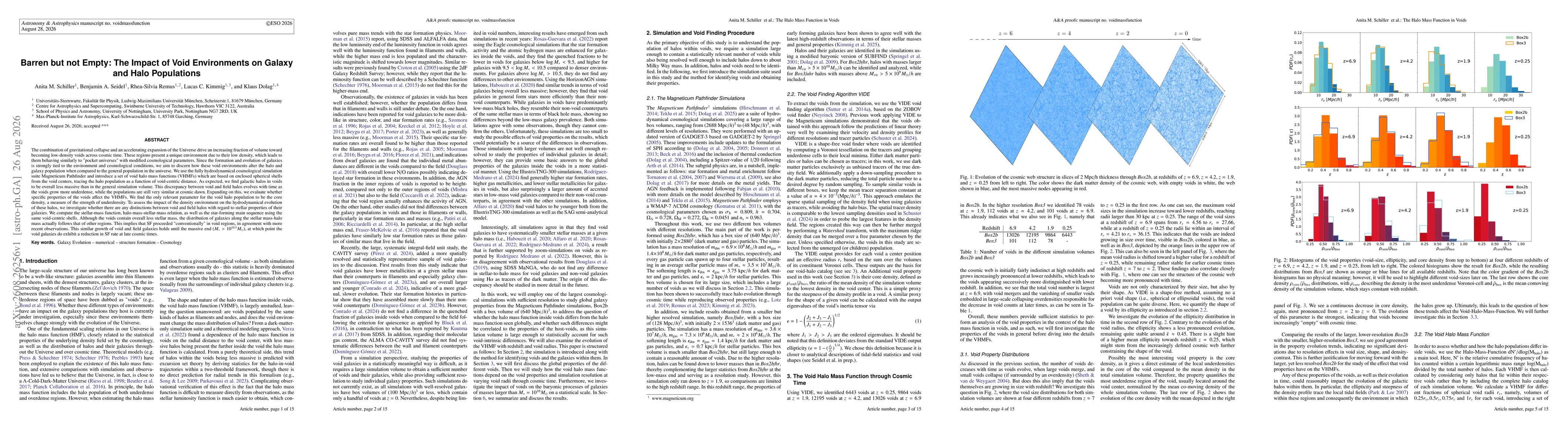 Thumbnail for Barren but not Empty: The Impact of Void Environments on Galaxy and Halo Populations
