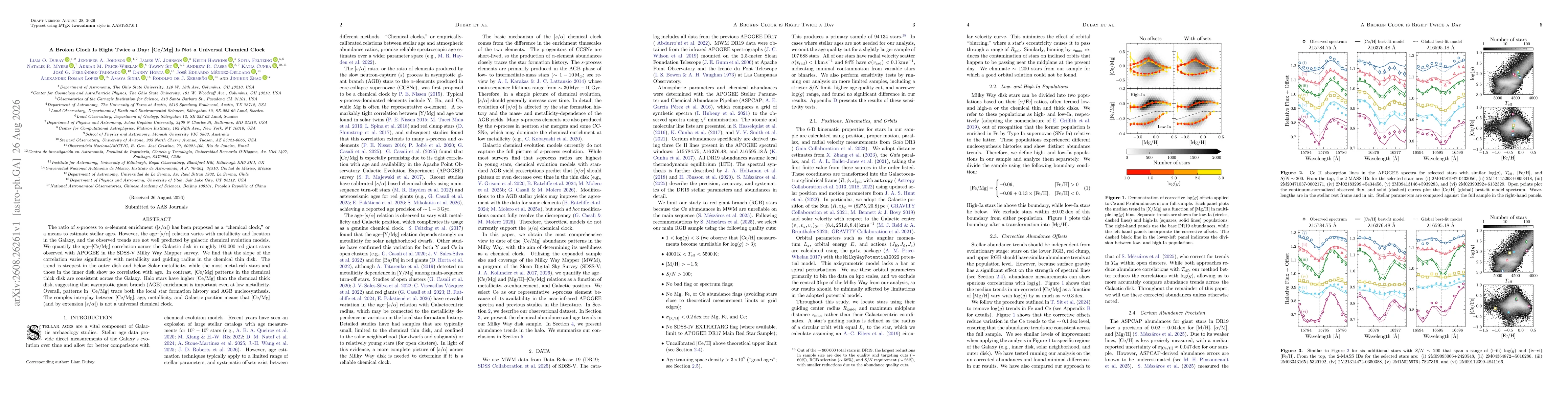 Thumbnail for A Broken Clock Is Right Twice a Day: [Ce/Mg] Is Not a Universal Chemical Clock