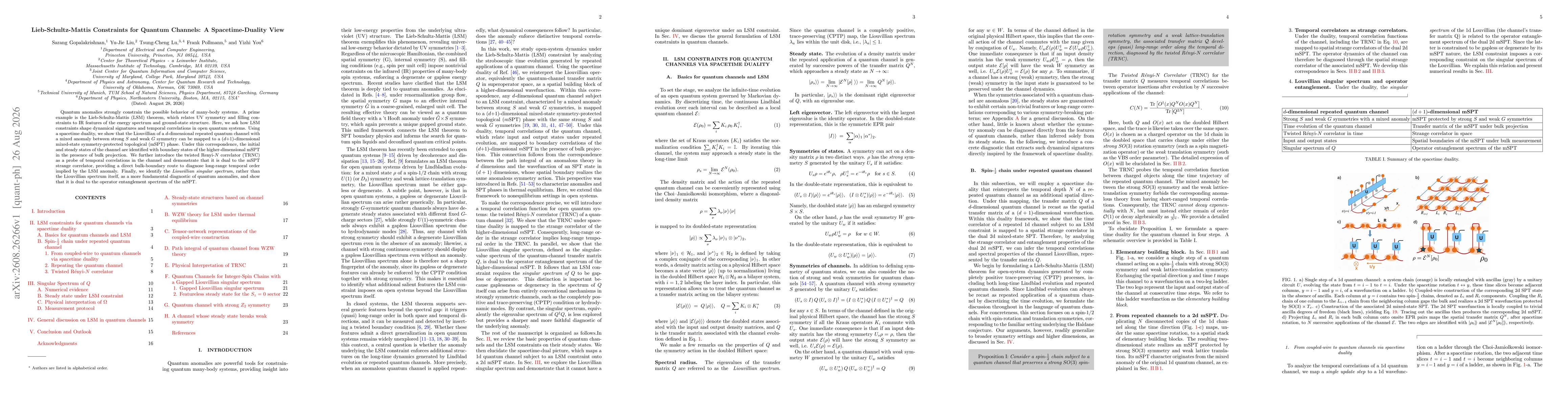 Thumbnail for Lieb-Schultz-Mattis Constraints for Quantum Channels: A Spacetime-Duality View