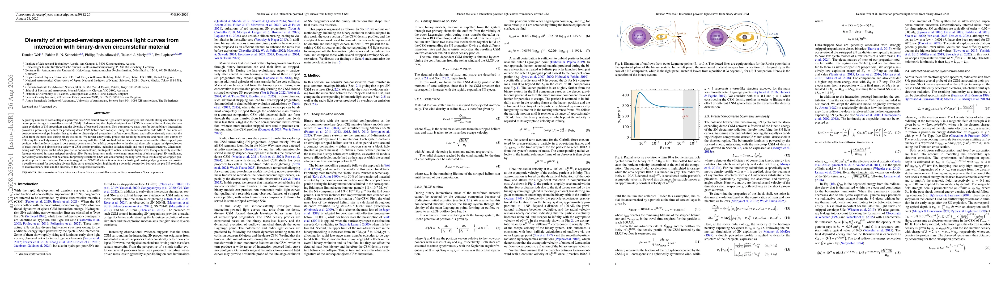 Thumbnail for Diversity of stripped-envelope supernova light curves from interaction with binary-driven circumstellar material