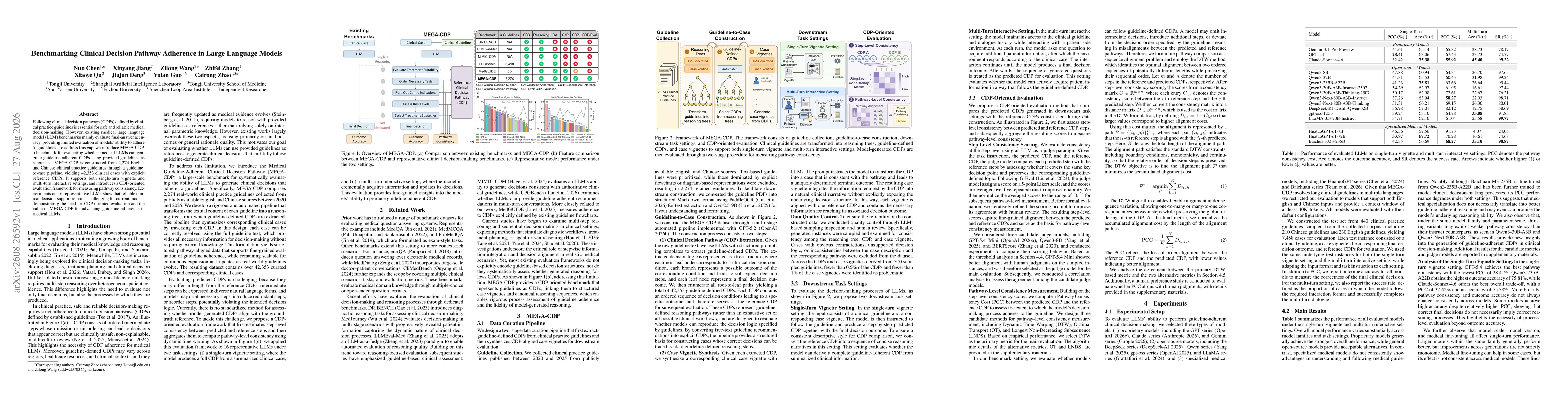 Thumbnail for Benchmarking Clinical Decision Pathway Adherence in Large Language Models