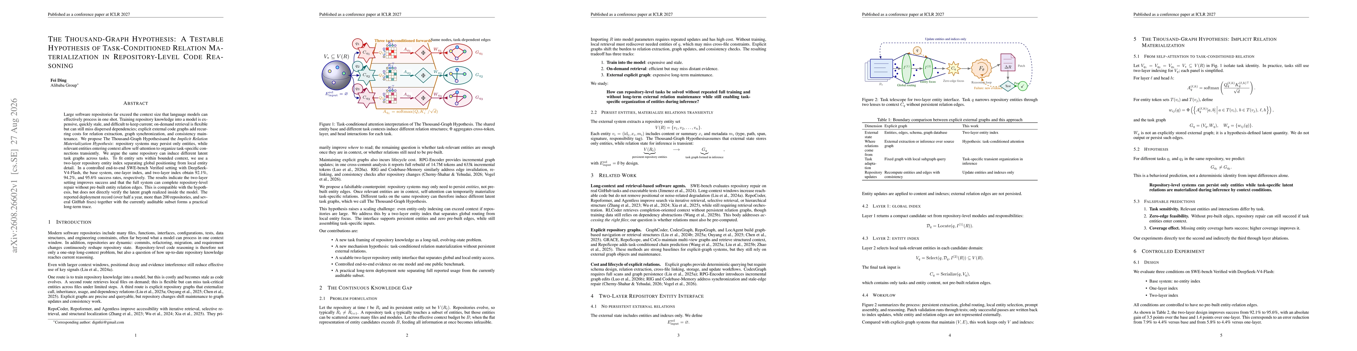 Thumbnail for The Thousand-Graph Hypothesis: A Testable Hypothesis of Task-Conditioned Relation Materialization in Repository-Level Code Reasoning
