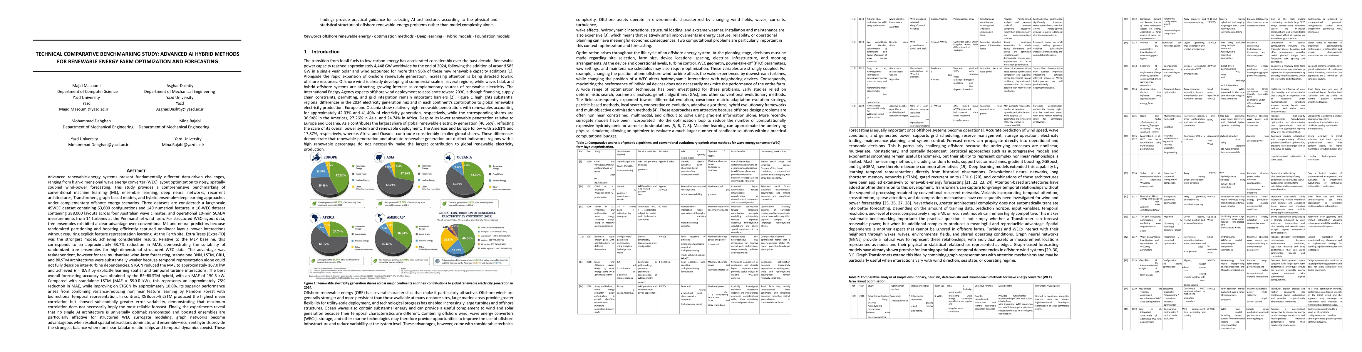 Thumbnail for Technical Comparative Benchmarking Study: Advanced AI Hybrid Methods for Renewable Energy Farm Optimization and Forecasting