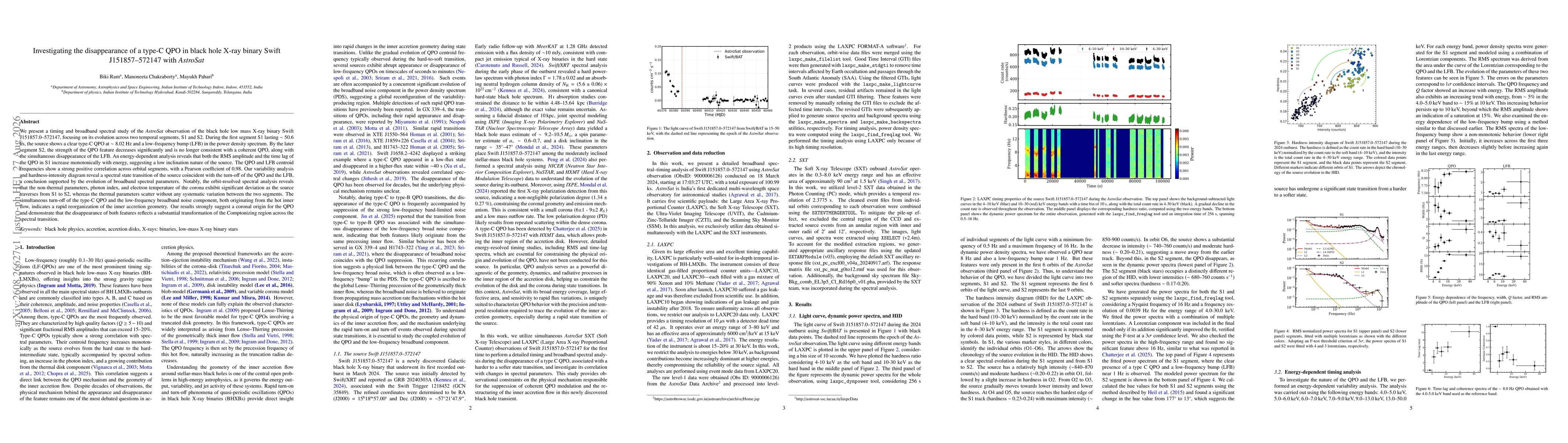 Thumbnail for Investigating the disappearance of a type-C QPO in black hole X-ray binary Swift J151857-572147 with AstroSat