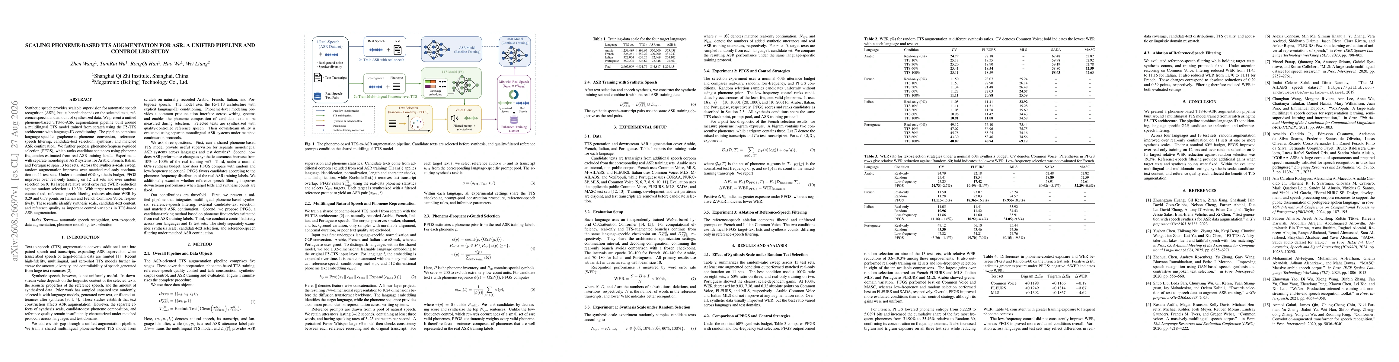 Thumbnail for Scaling phoneme-based TTS augmentation for ASR: A unified pipeline and controlled study
