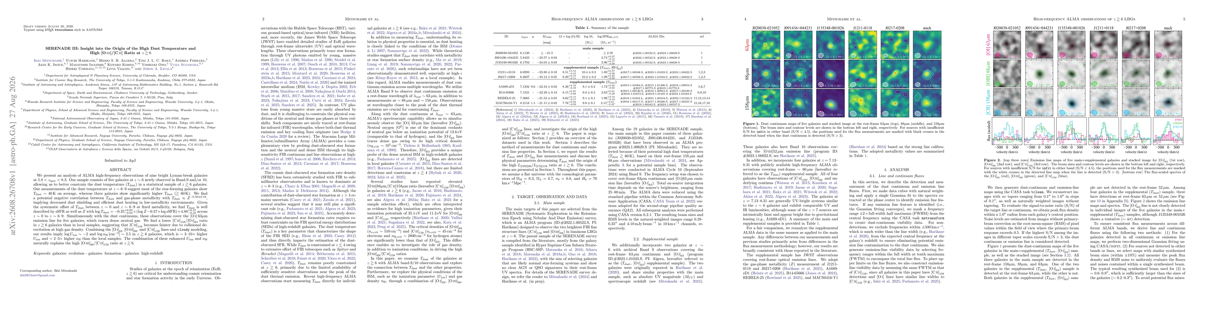 Thumbnail for SERENADE III: Insight into the Origin of the High Dust Temperature and High [O III]/[C II] Ratio at $z\gtrsim6$