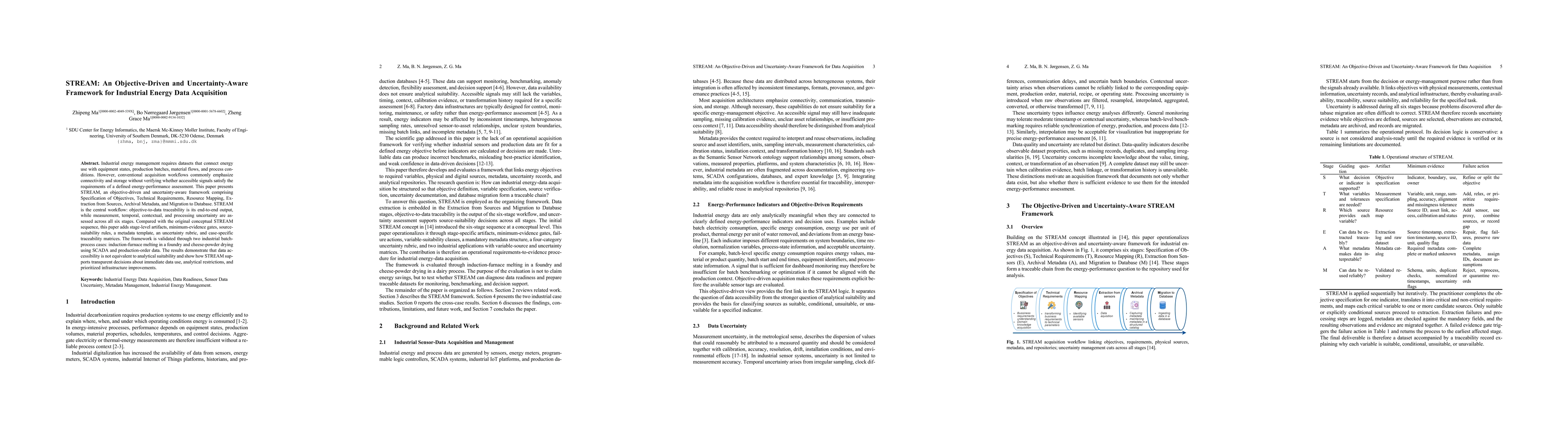 Thumbnail for STREAM: An Objective-Driven and Uncertainty-Aware Framework for Industrial Energy Data Acquisition