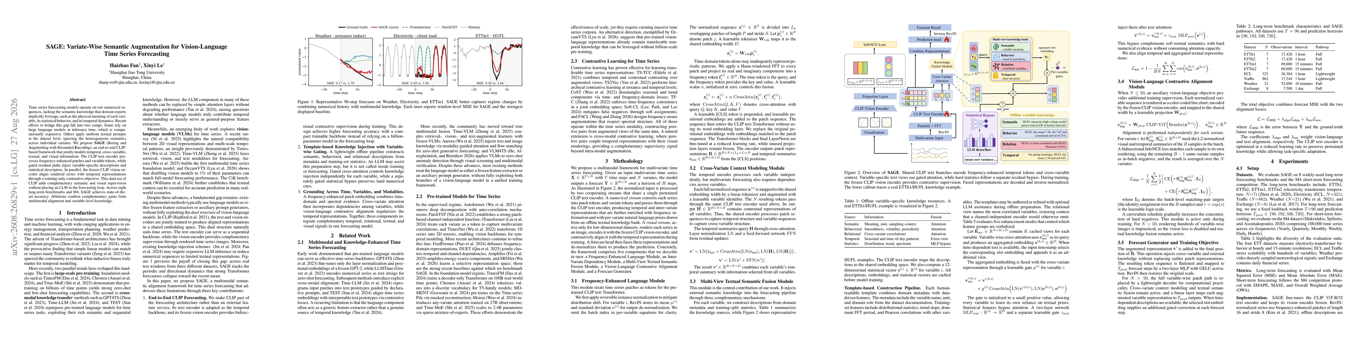 Thumbnail for SAGE: Variate-Wise Semantic Augmentation for Vision-Language Time Series Forecasting