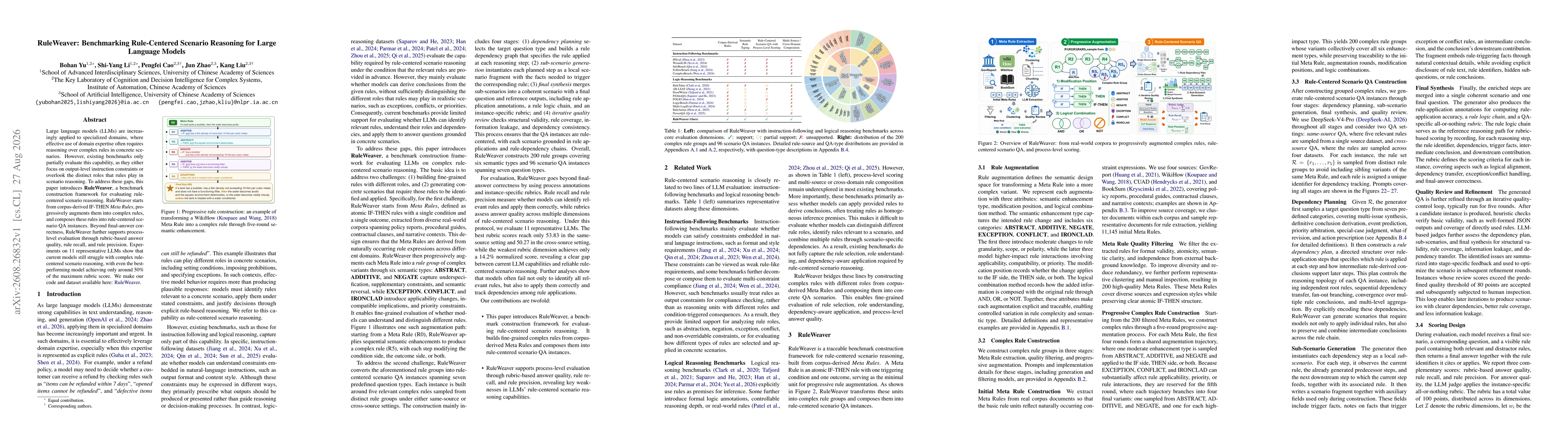 Thumbnail for RuleWeaver: Benchmarking Rule-Centered Scenario Reasoning for Large Language Models