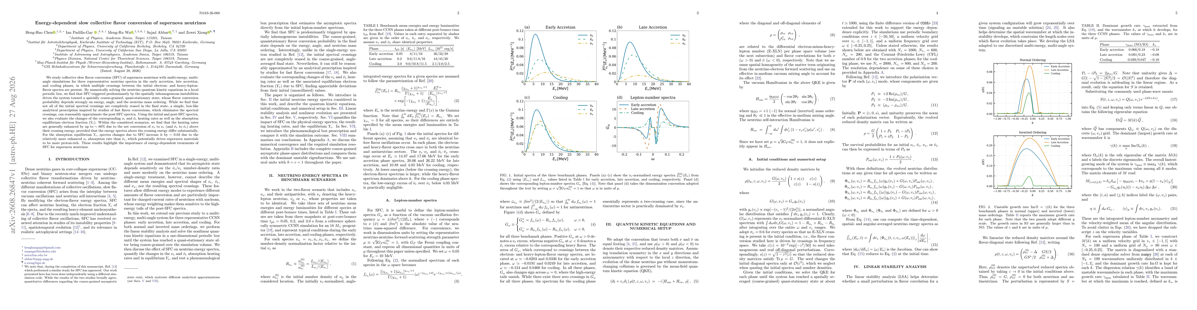 Thumbnail for Energy-dependent slow collective flavor conversion of supernova neutrinos