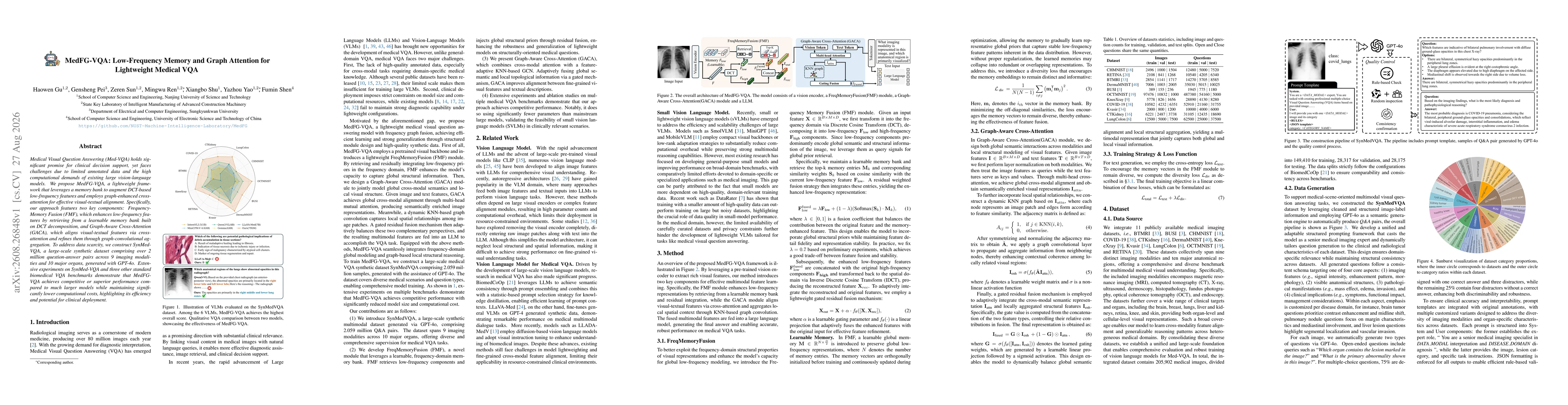 Thumbnail for MedFG-VQA: Low-Frequency Memory and Graph Attention for Lightweight Medical VQA
