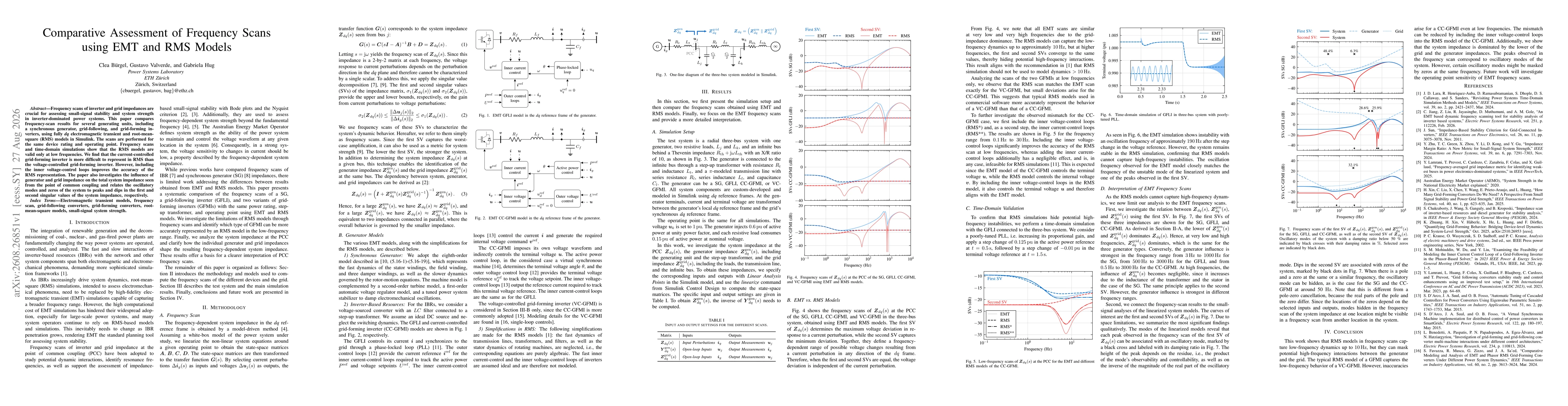 Thumbnail for Comparative Assessment of Frequency Scans using EMT and RMS Models