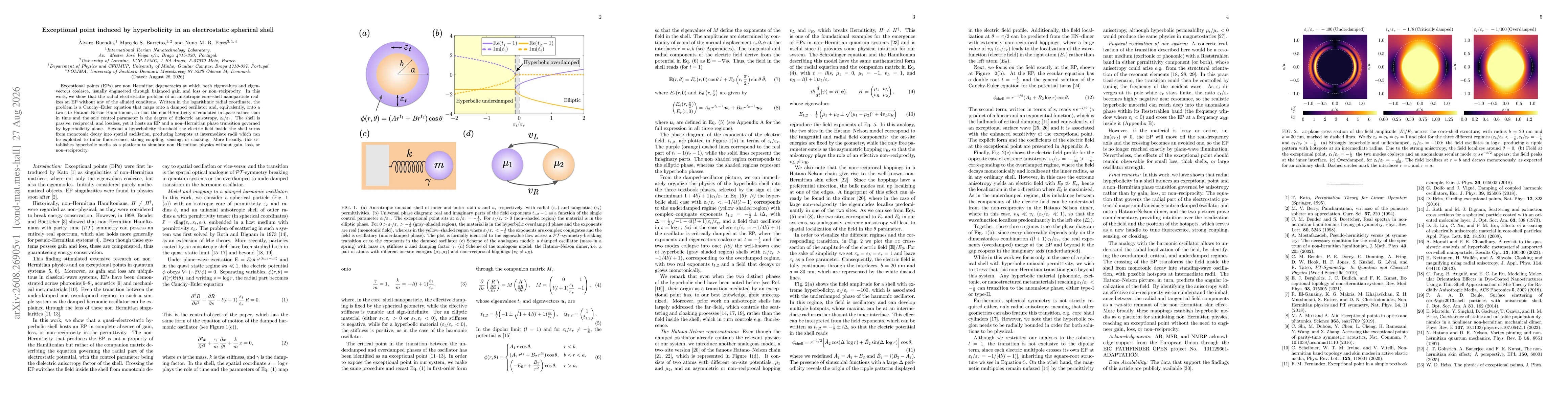 Thumbnail for Exceptional point induced by hyperbolicity in an electrostatic spherical shell