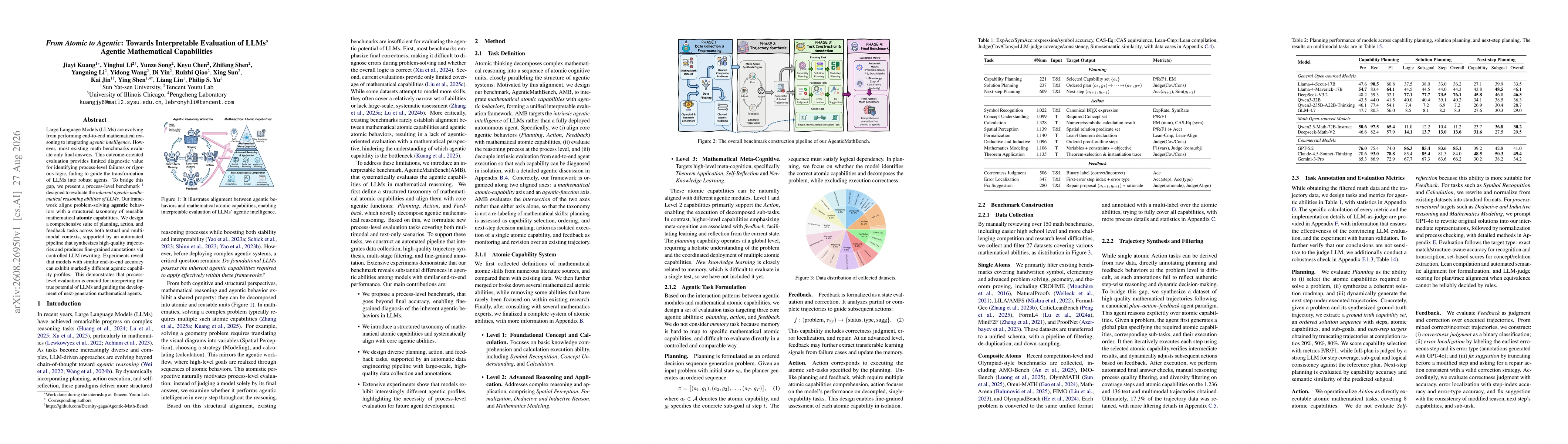 Thumbnail for From Atomic to Agentic: Towards Interpretable Evaluation of LLMs' Agentic Mathematical Capabilities