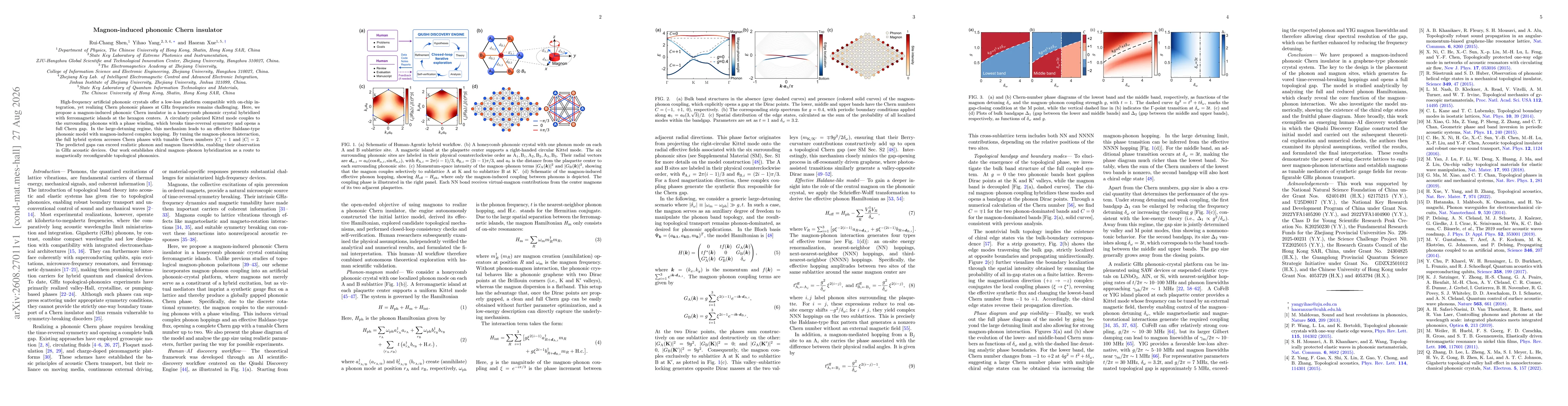 Thumbnail for Magnon-induced phononic Chern insulator