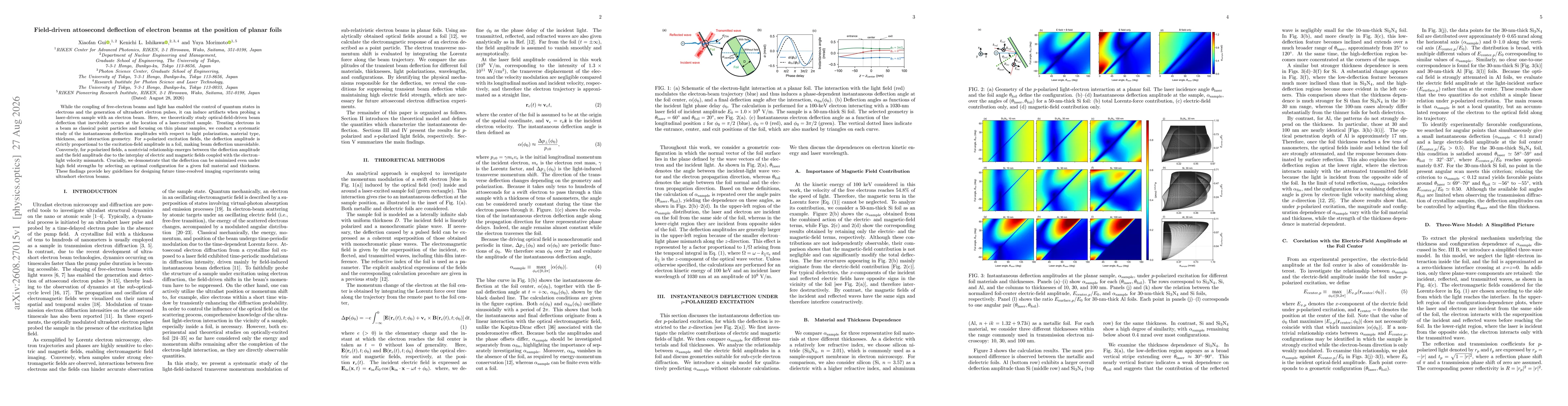 Thumbnail for Field-driven attosecond deflection of electron beams at the position of planar foils
