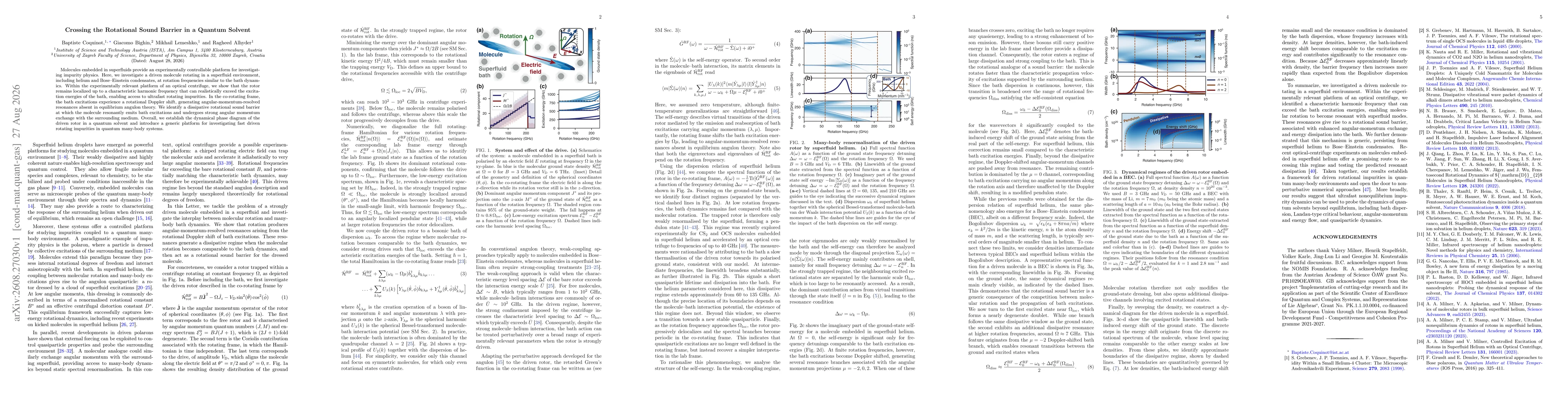 Thumbnail for Crossing the Rotational Sound Barrier in a Quantum Solvent