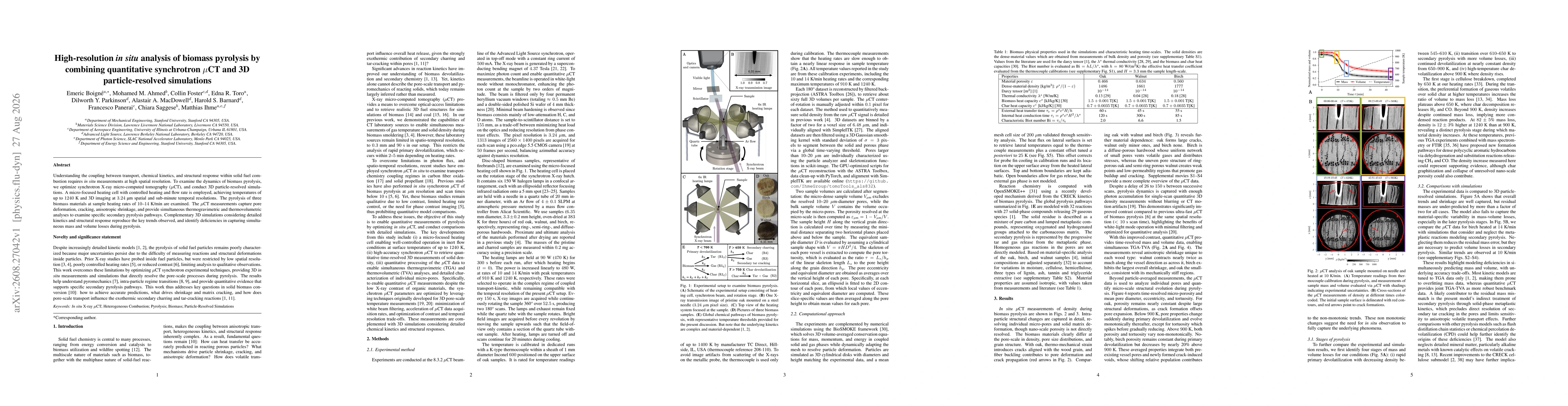 Thumbnail for High-resolution in situ analysis of biomass pyrolysis by combining quantitative synchrotron $μ$CT and 3D particle-resolved simulations