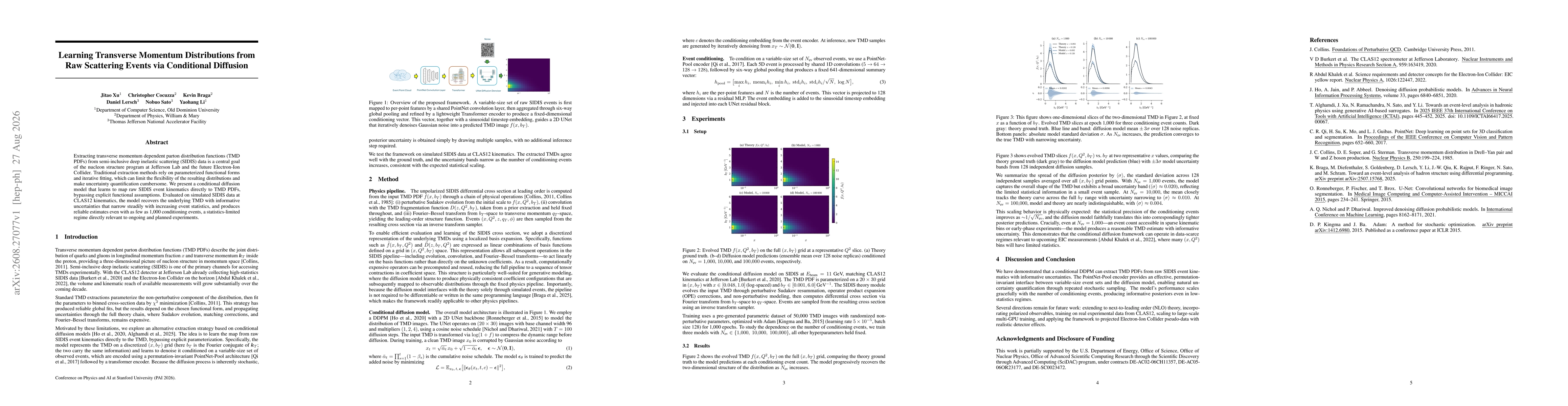 Thumbnail for Learning Transverse Momentum Distributions from Raw Scattering Events via Conditional Diffusion