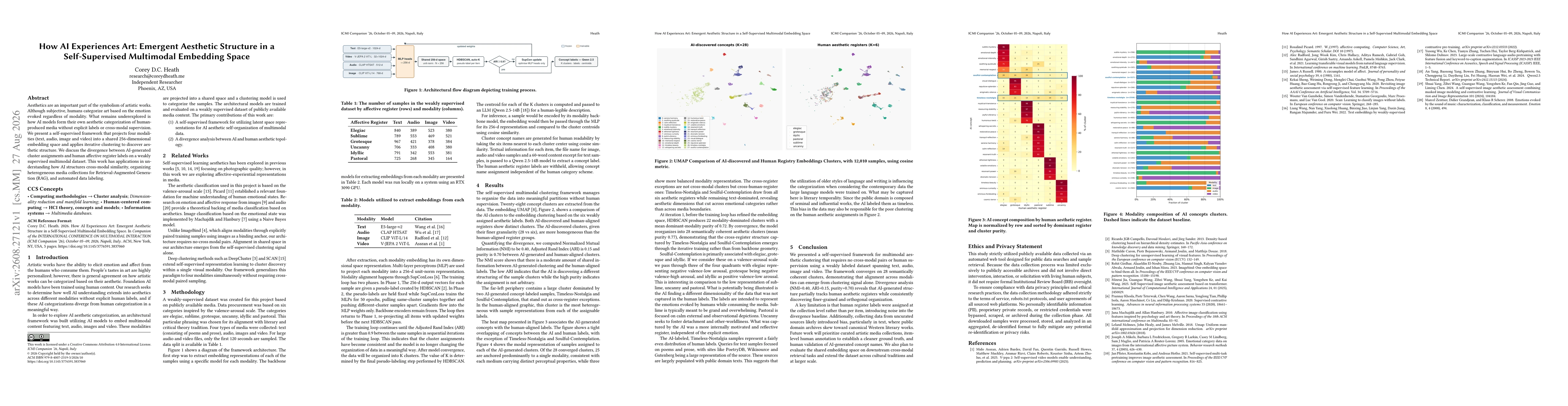 Thumbnail for How AI Experiences Art: Emergent Aesthetic Structure in a Self-Supervised Multimodal Embedding Space
