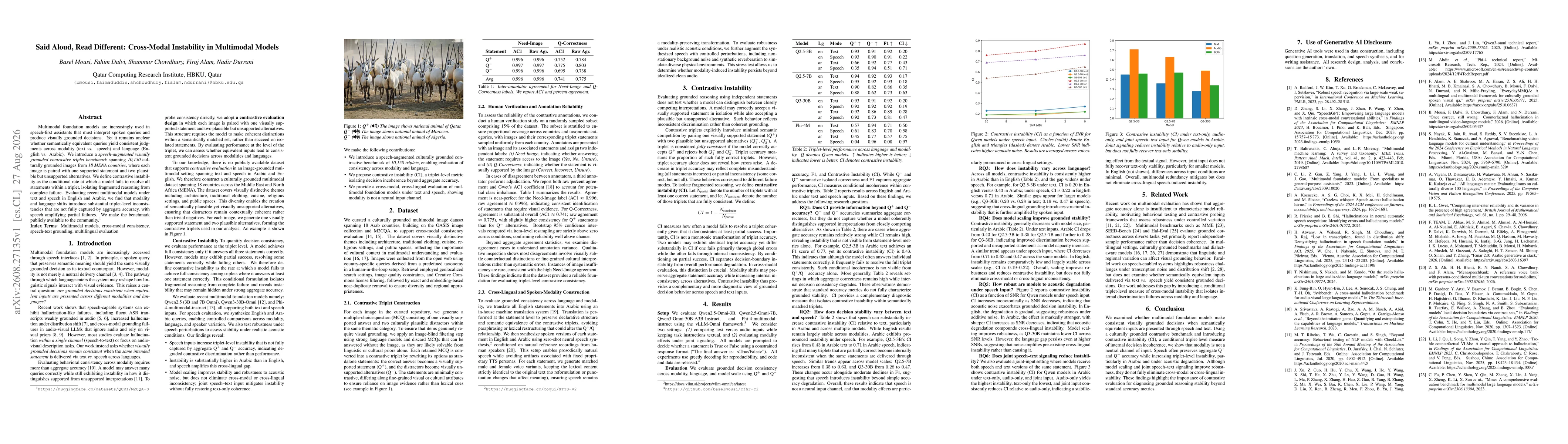 Thumbnail for Said Aloud, Read Different: Cross-Modal Instability in Multimodal Models