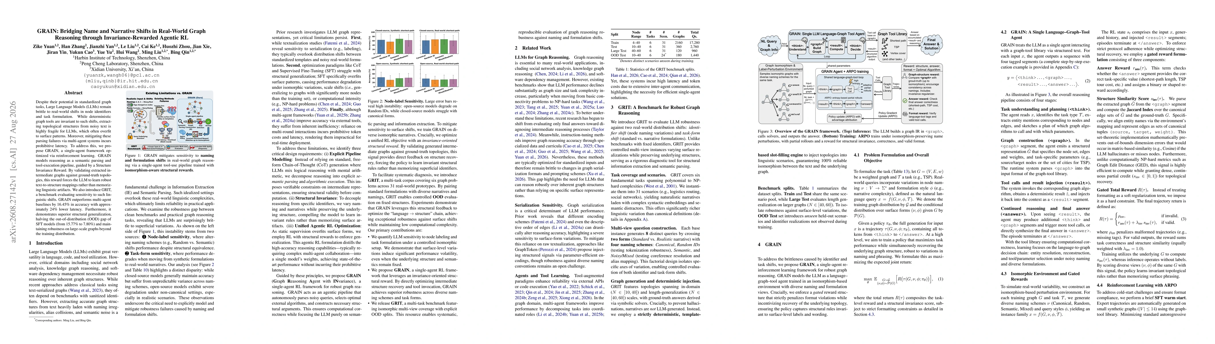 Thumbnail for GRAIN: Bridging Name and Narrative Shifts in Real-World Graph Reasoning through Invariance-Rewarded Agentic RL
