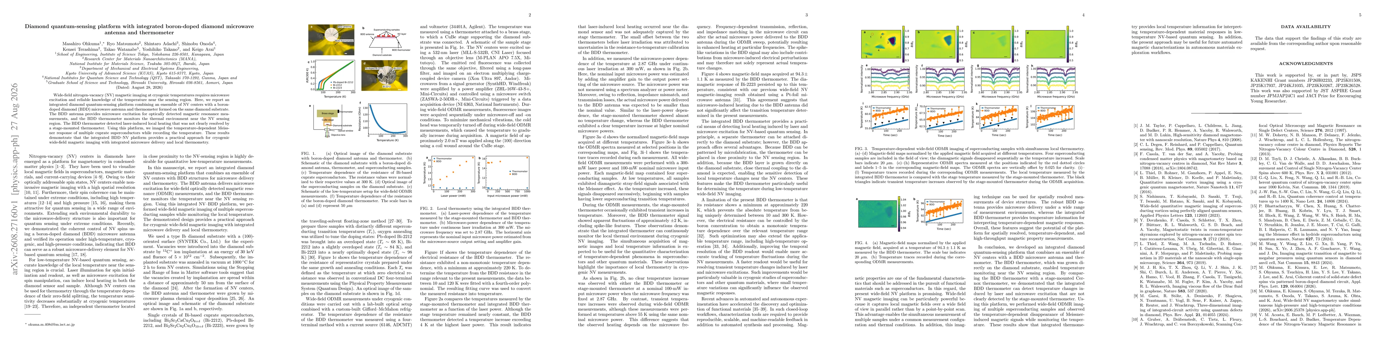 Thumbnail for Diamond quantum-sensing platform with integrated boron-doped diamond microwave antenna and thermometer