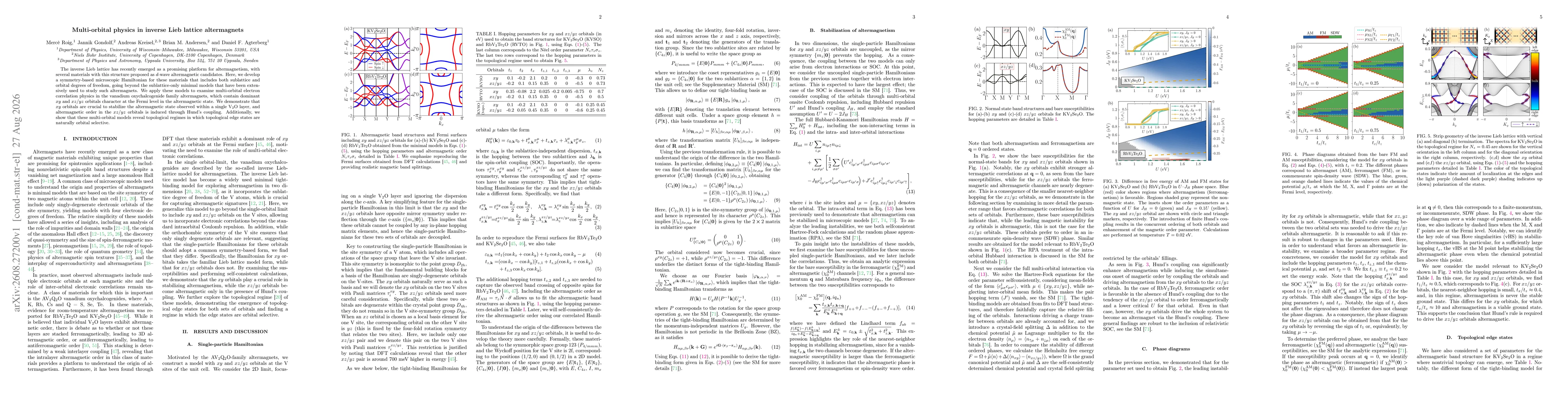 Thumbnail for Multi-orbital physics in inverse Lieb lattice altermagnets