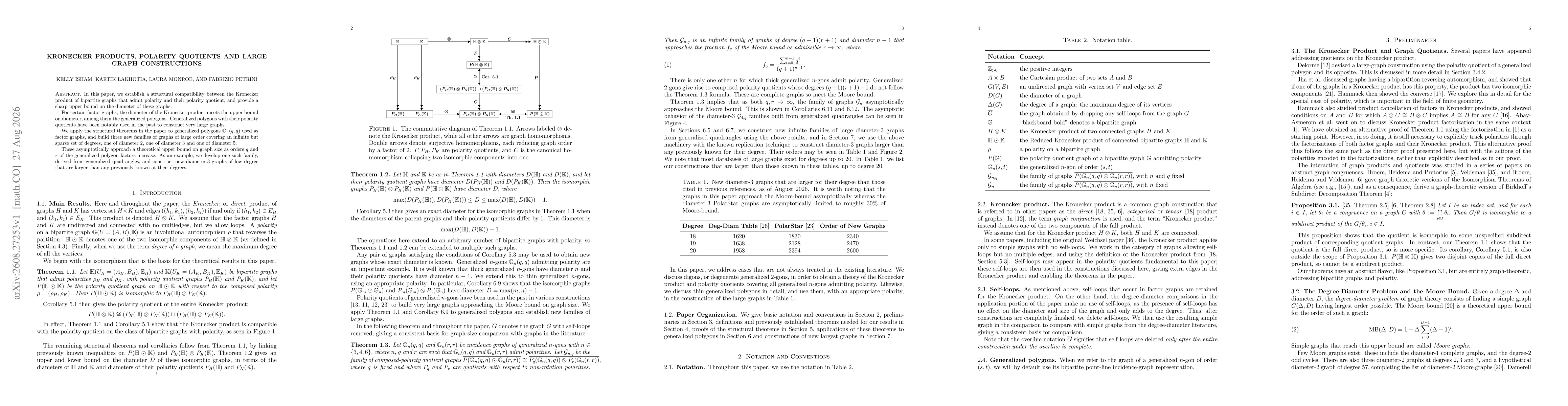 Thumbnail for Kronecker Products, Polarity Quotients and Large Graph Constructions