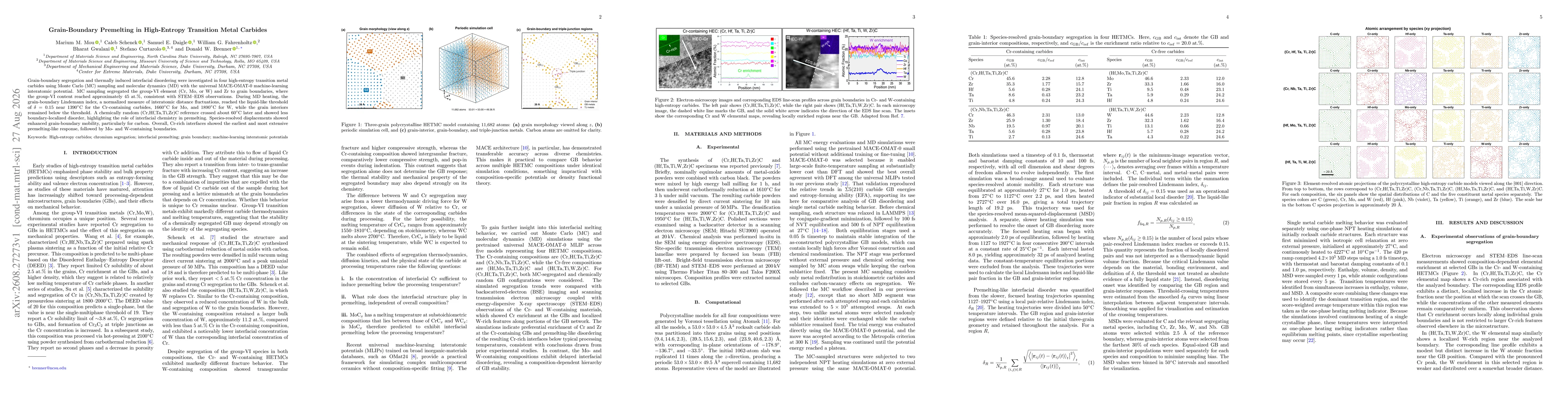Thumbnail for Grain-Boundary Premelting in High-Entropy Transition Metal Carbides