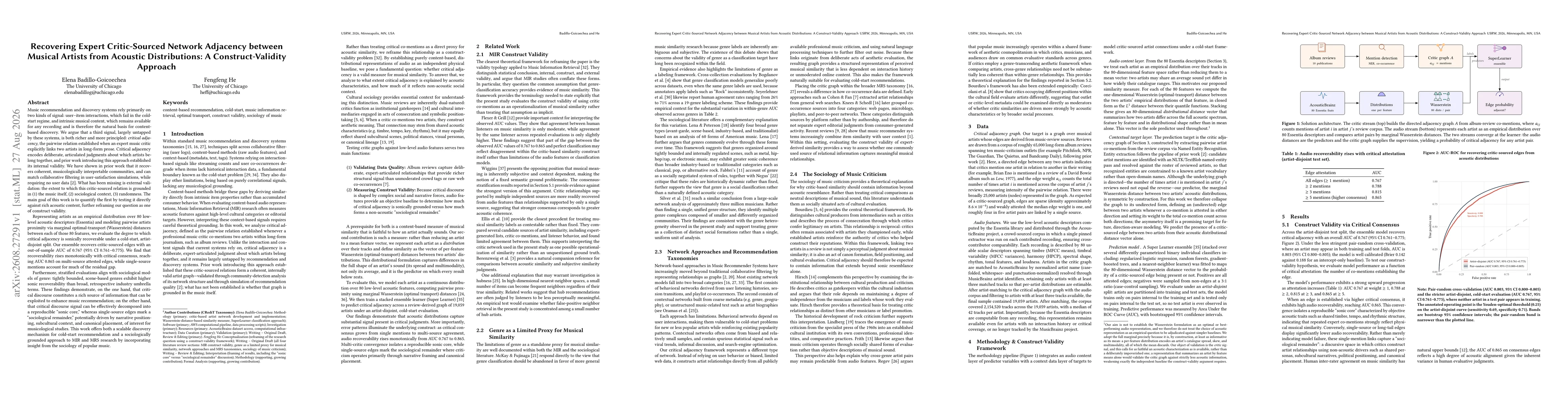 Thumbnail for Recovering Expert Critic-Sourced Network Adjacency between Musical Artists from Acoustic Distributions: A Construct-Validity Approach
